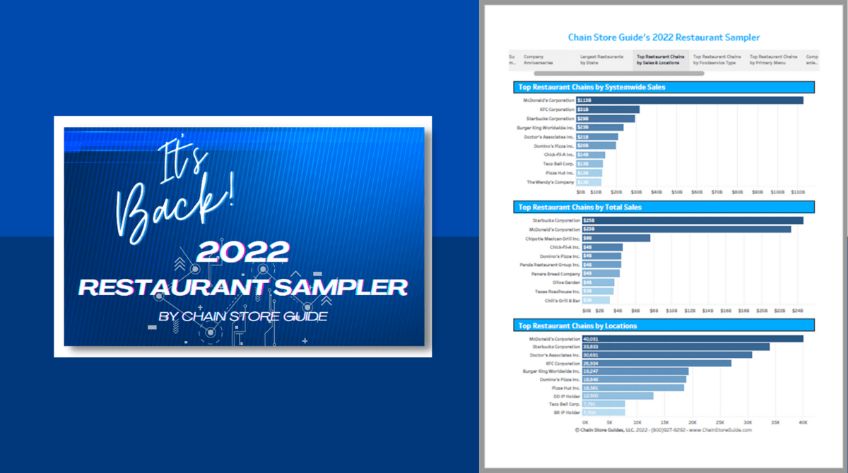 CSG’s Restaurant Sampler Preview